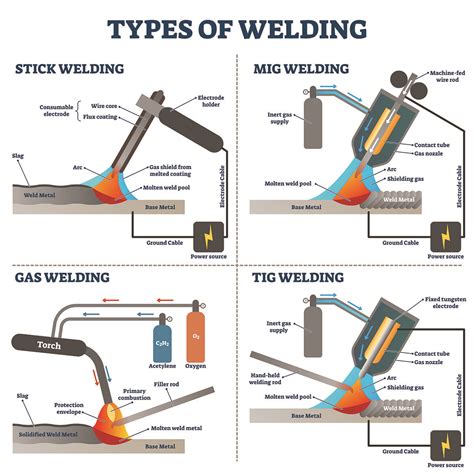 seal welding techniques pdf